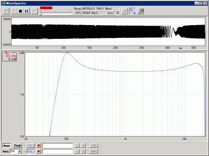 BOSE 1705II ZN^[EXCb`101SERIES̓