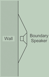 Ǌ|oE_[Xs[J[ (Wall Mount Boundary Speaker)