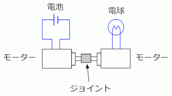 モーターを使ったエネルギー変換実験の構成