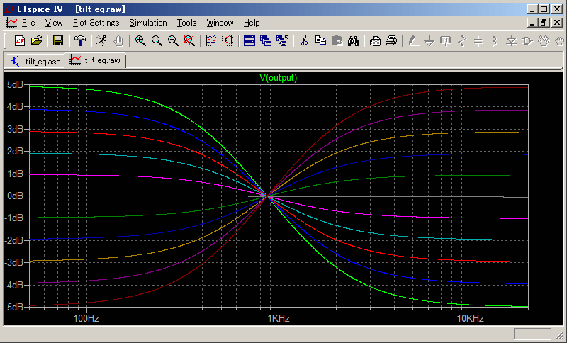 Frequency Response of Tilt Equalizer