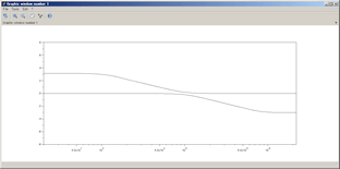 Frequency Response of Digital Tilt Equalizer