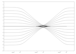 Frequency Response of Digital Tilt Equalizer