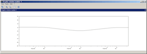 Frequency Response of Digital Tilt Equalizer