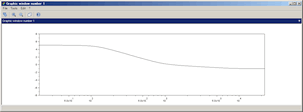 Frequency Response of Digital Tilt Equalizer