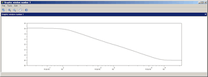 Frequency Response of Digital Tilt Equalizer