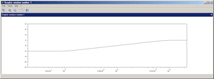 Frequency Response of Digital Tilt Equalizer