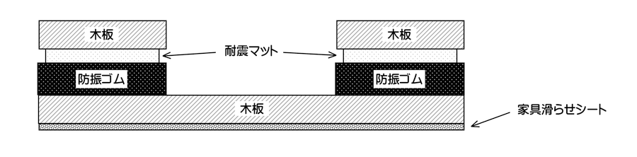 冷蔵庫の振動 騒音対策 防振ゴムの使い方