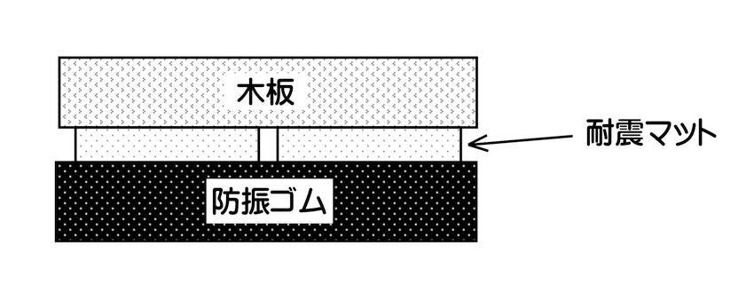 冷蔵庫の振動 騒音対策 防振ゴムの使い方