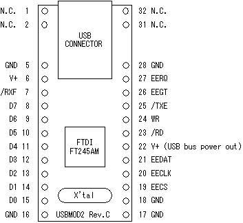 [USBMOD2szu]