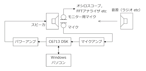 より現実的な補聴器の構成での実験システム