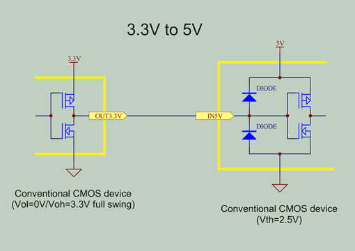 3.3V  5V ڑ