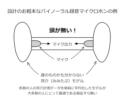 設計のお粗末なバイノーラル録音マイクロホンの例