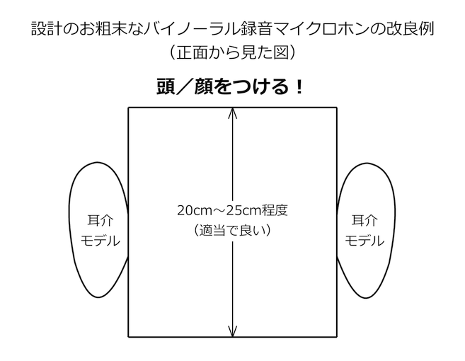 設計のお粗末なバイノーラル録音マイクロホンの改良例(正面から見た図)