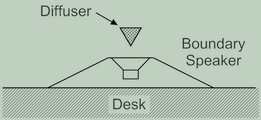 上向きのバウンダリースピーカー (Another Boundary Speaker with Diffuser)