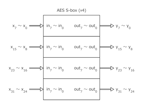 S-boxprbgp^[בւEa