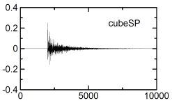 ĉ镔ł̖wXs[J[cubeSP̃CpXEX|X