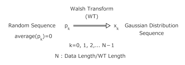 WT法(Walsh Transform Method, WTM)