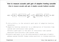 How to measure acoustic path gain of adaptive howling canceller / How to measure acoustic path gain of adaptive acoustic feedback canceller