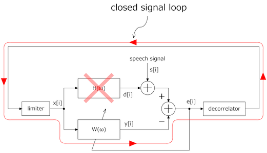 Acoustic path is not feedback path !