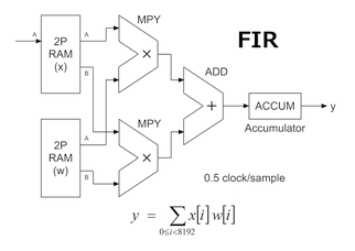 FIR filter section of adaptive howling canceller