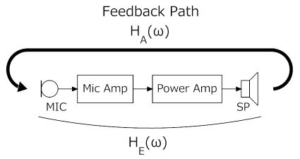 拡声システムの構成