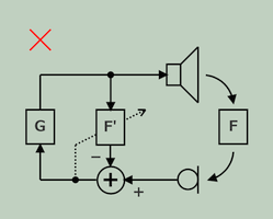 Error in "Fifty Years of Acoustic Feedback Control: State of the Art and Future Challenges"